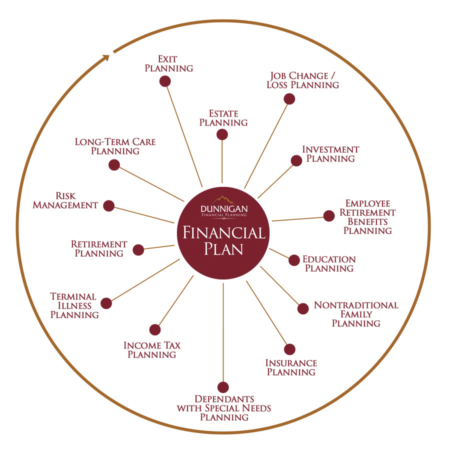 Financial Planning Dunnigan Financial Planning